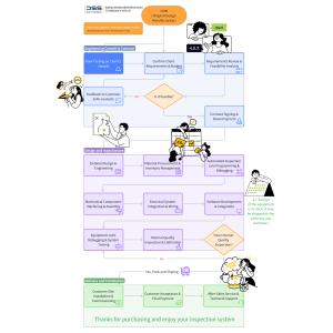 Integrated Eddy Current Testing Machine OEM