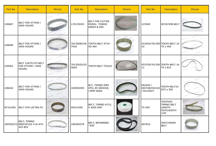 Auto Cutter Belt, 9x245mm, T2.5 Plotter Machine Spare Parts No. 94548001