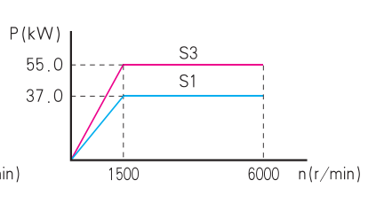 SYJ-d120-200 2000 rpm Bearing Test Bench for Measuring the bearings with inner diameters 120-200mm