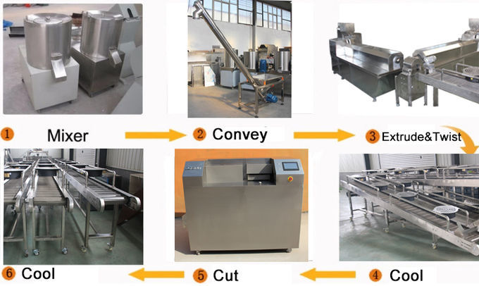 Dog chew snacks/ Pet treat/ Semi moist pet food Extruding Line