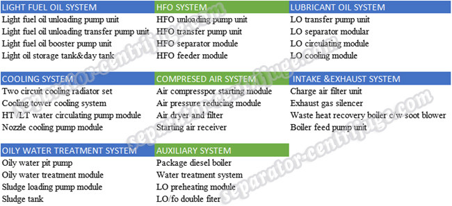 HFO FO DO Fired Power Station Equipments with Various Modules