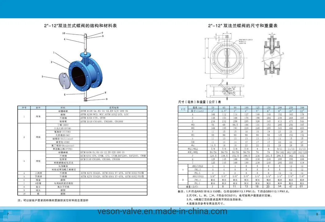 Marine Lug Butterfly Valve Made From Aluminum Bronze with Ss Actuator Remote Valve Operation