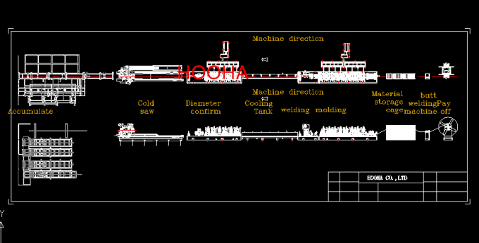 Fast Speed MS Pipe Making Machinery Fully Automation High Accuracy ERW Tube Mill