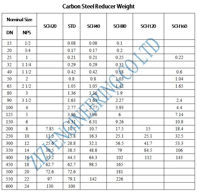 ASTM A234 WPB Carbon Steel Concentric Reducer , Black Primer Carbon Steel Pipe Fittings
