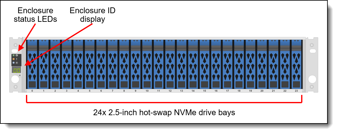 All Flash Lenovo Rack Server Array ThinkSystem DM5100F 7D3KCTO1WW