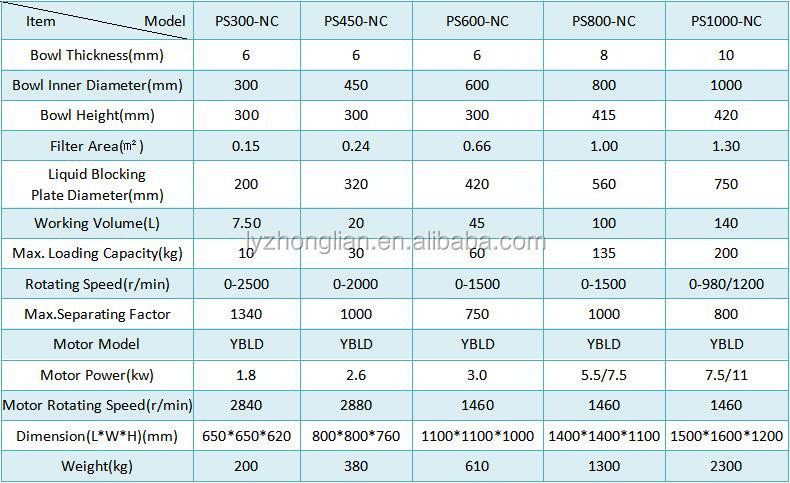 Zhonglian Factory direct rock salt (nacl) industrial centrifuge separator oil filter for Mineral powder dehydration