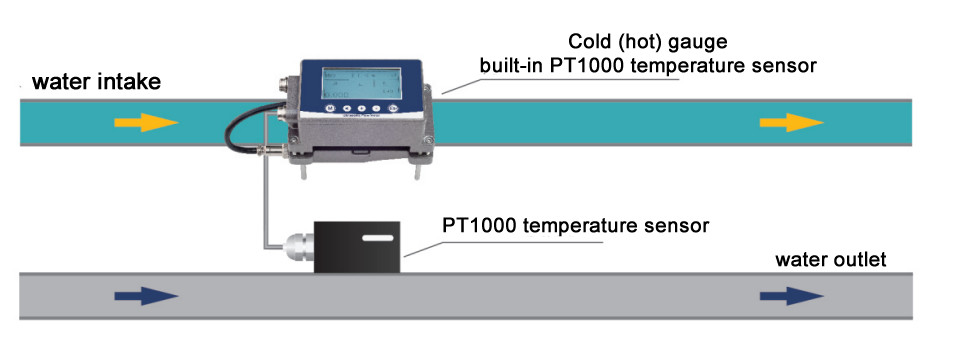 Power And I/O Connectors M12 Aviation Plug Ultrasonic Flow Meter With Large Screen Display