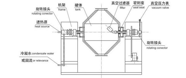 5l-5000l Double Cone Blender Mixing Powder And Grain State Materials