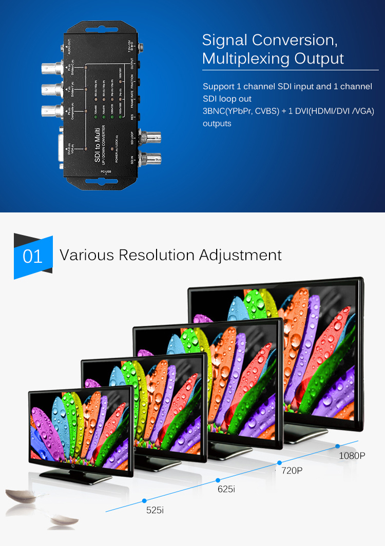 High Performance SDI To DVI Multi RIO Video To IP Converter With Independent Audio
