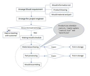 Yuyao Jinqiu Plastic Mould Co., Ltd.