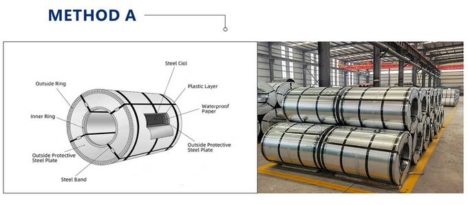 China manufacturer provide small galvanized steel coil with cheap price