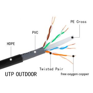 China 24AWG Bare Copper Network Cable Utp Cat6 Outdoor Anti Freezing Grey / Blue wholesale