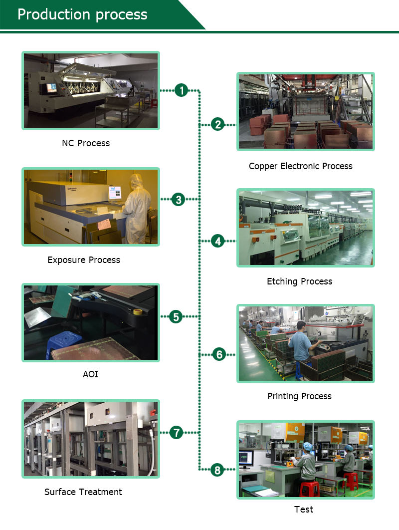 HASL 0.2-7.0mm Electronic Circuit Board Manufacturers