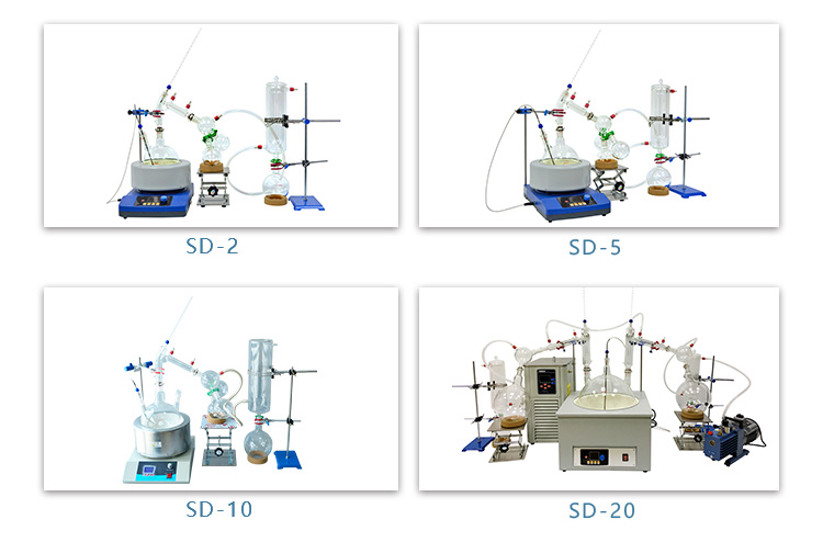 cbd Short Path Distillation Equipment
