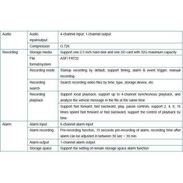 3G WIFI 4Ch GPS HDD MDVR Vehicle Security Camera System bus / truck