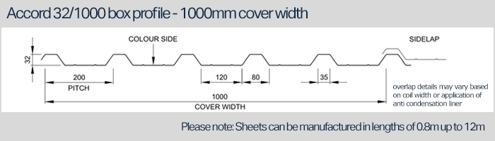 Drawing profile of IBR