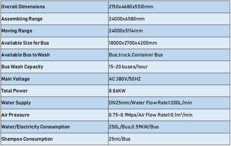 2150*4680*5510mm Mobile Automatic Bus And Truck Wash Machine