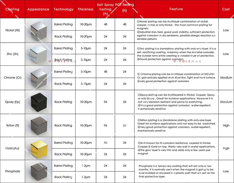N52 NdFeB 14000 Gauss Permanent Magnetic Filter Hopper Magnet for Industrial Separation