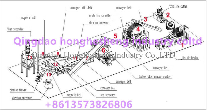 full automatic waste tire recycling equipment for rubber crumb / waste tyre recycling machinery