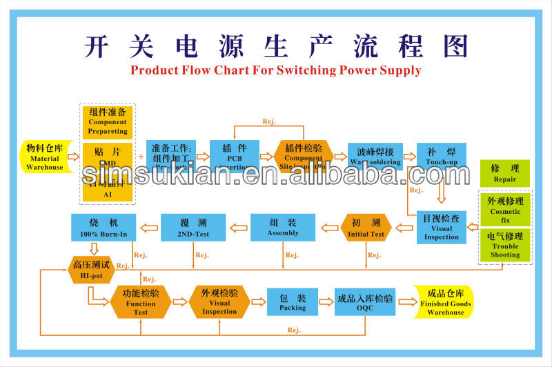 CE SAA approved UL listed Desktop power adpater
