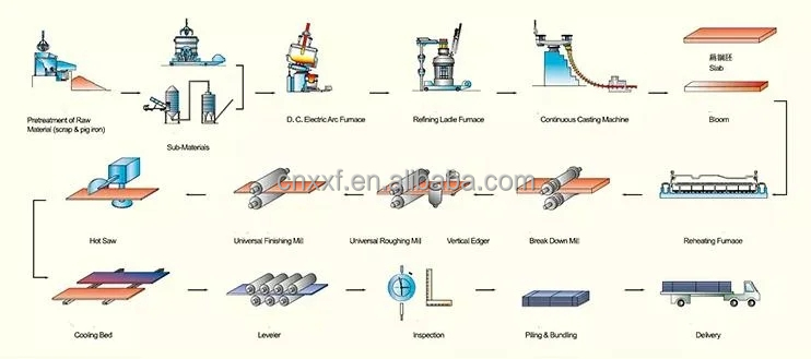 Professional of Clean and Durable Corten Steel Products ASTM A588 Gr. B Weather Resistant Steel for Building Structural