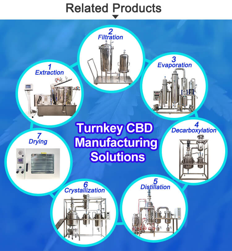 cbd extraction turnkey solution
