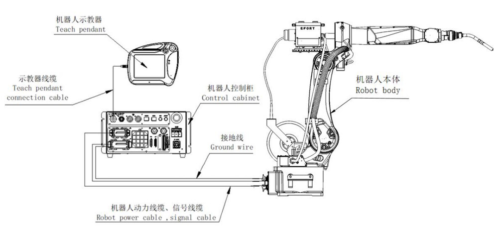 Arc Welding Robot For Metal Parts Auto Parts Steel Structure And Other Industries ARC10-1600 Payload 10kg Reach 1604mm