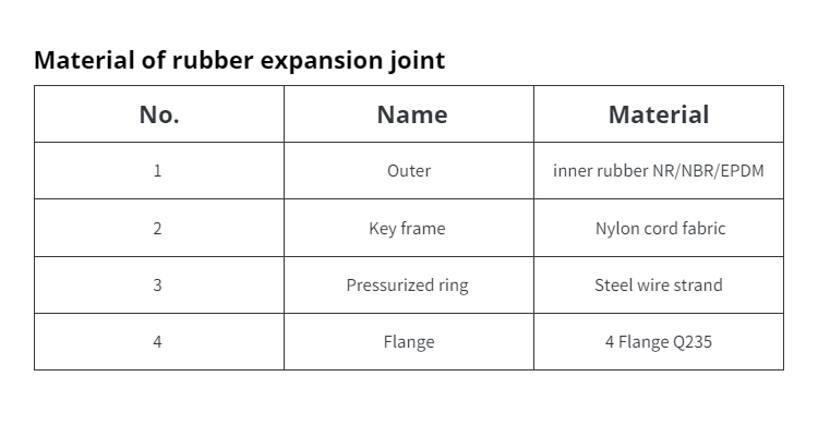 Stainless Steel Expansion Bellows Pipeline Flexible Limit Tie Flange Connection