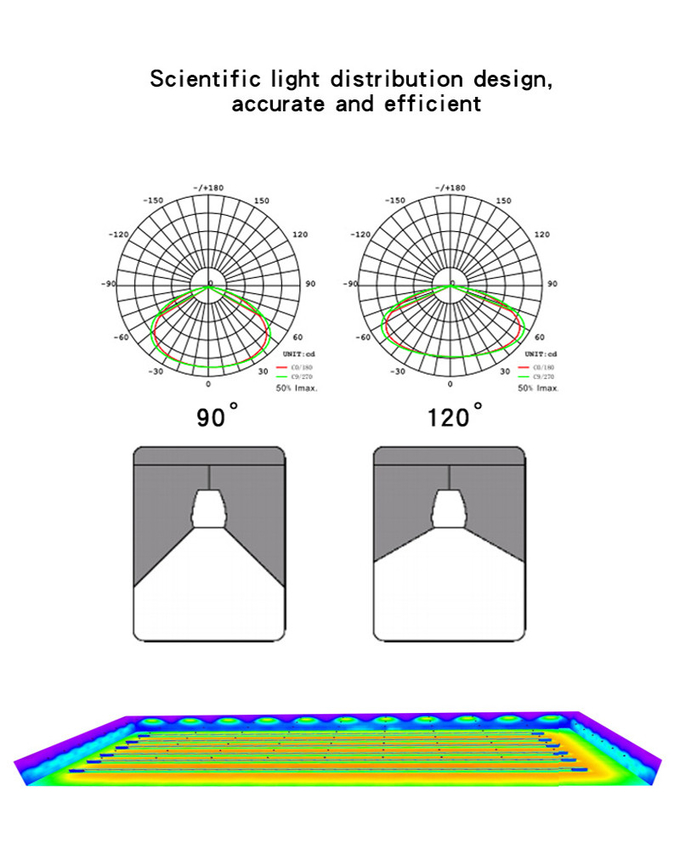 195~208lm/W Warehouse LED High Bay Light 3000K/4000K/5000K/6000K/6500K Optional