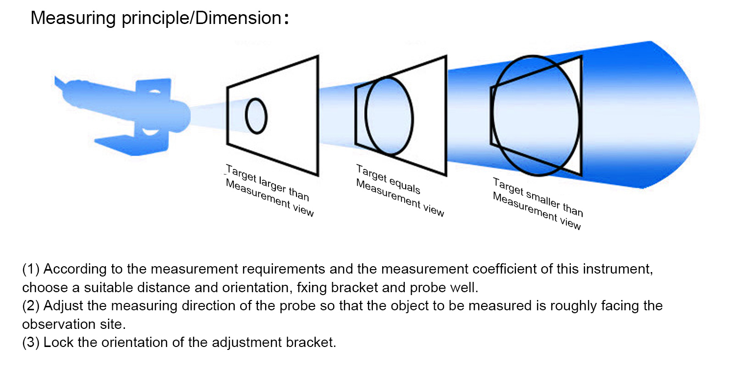 kaemeasu 4~20 mA Stainless Steel Transmitter Non Contact Infrared Temperature Sensor -50~100℃