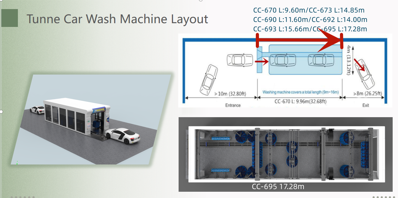 Extra-Dryer Brushes -Chic Design Tunnel Car Wash Machine for Professional Car Cleaning