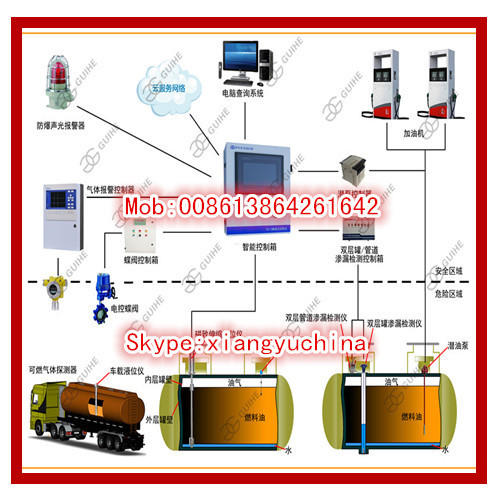 Anti explosion proof Automatic Tank level gauge, Digital Underground diesel fuel
