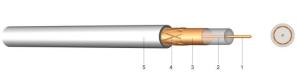 China US Standard Low Profile Coax Cable Wide Meshed Copper Braiding White Color wholesale