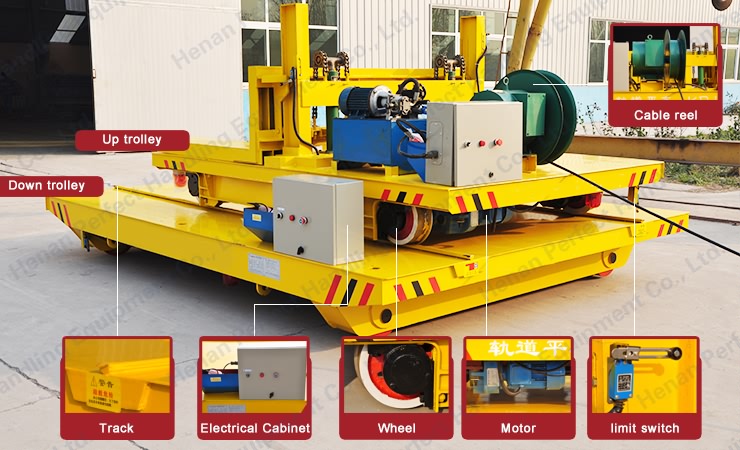 of the 150t Industrial Large Motorized Transport Carts-cable drum power electric flat cart