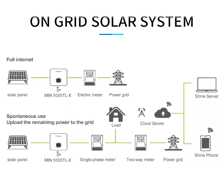 On Grid Solar Panel Power System Ground Mounting 12KW 15KW For Home