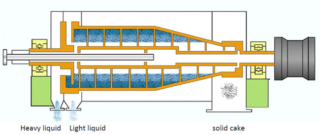 Two Phase Wastewater Treatment Plant Equipment, Continuous Centrifuge