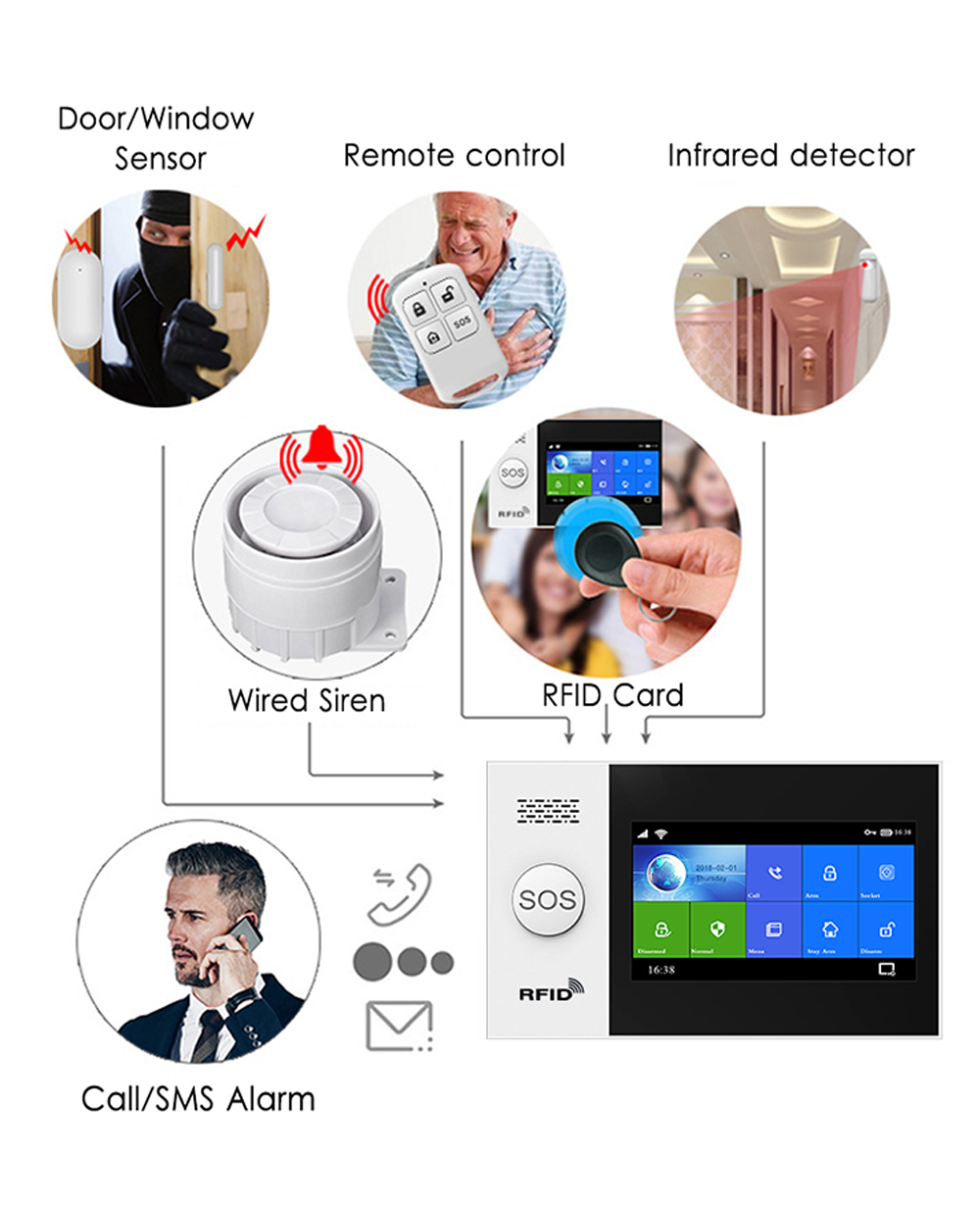 GSM 4G Security Smart Home Burglar Alarm System Pir Detectors Burglar Alarm