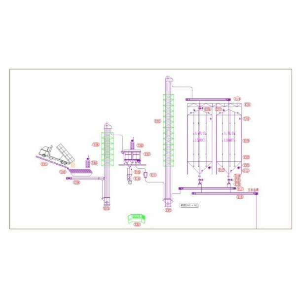 10T/H 15T/H High Capacity Poultry Feed Production Line / Poultry Feed Plant /Poultry Processing Equipment Turnkey Solution