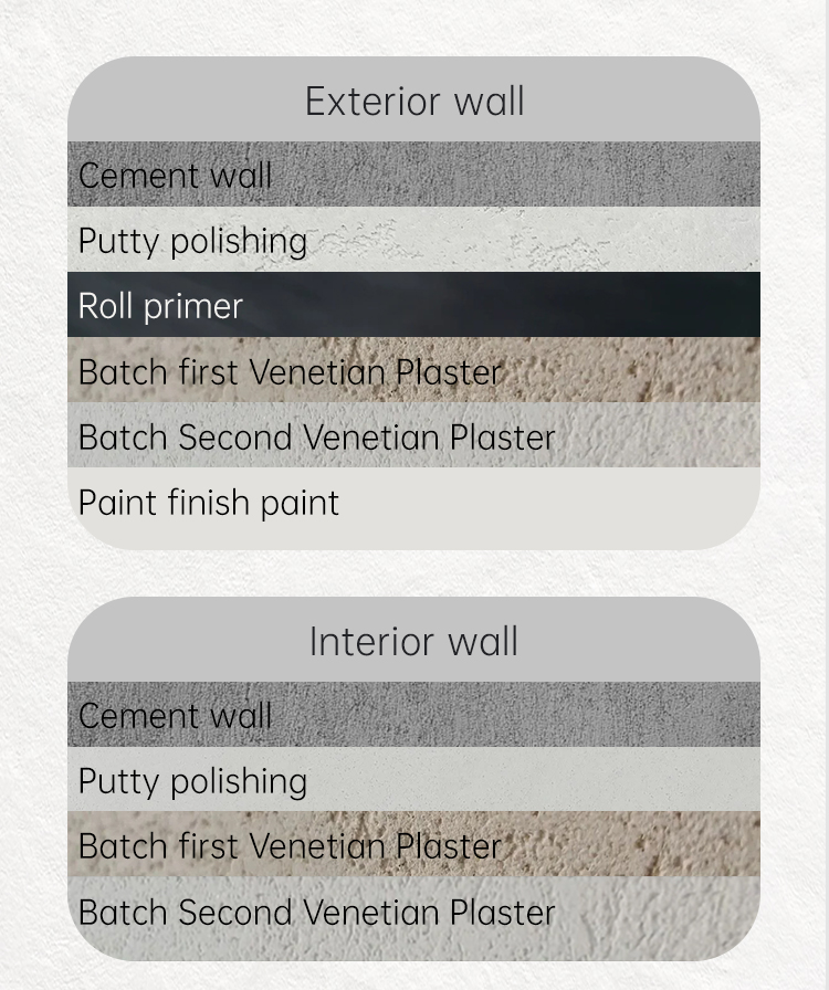 Building Coating with NEWNESS Odorless Interior Silk Venetian Plaster Acrylic Stucco