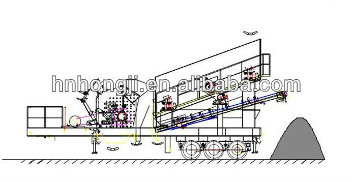 China Mobile Jaw Crusher Supplier