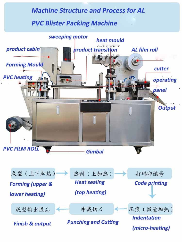 Punch Frequency 10-35 Times / Min Automatic Blister Packing Machinery For Hair Conditioner Liquid Filling