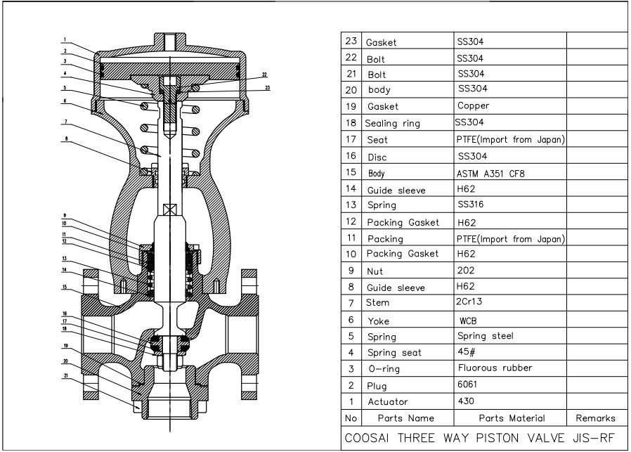 SS Piston Operated Valve For High Temperature Steam