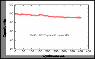 3C Digital Cells NCM Battery Cathode Materials With High specific capacity