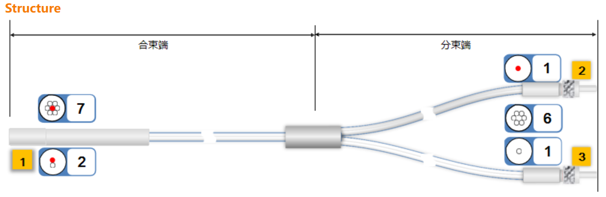Acrylic Coating Y-type Quartz Double-Clad Fiber for 200nm-1100nm Wavelength Range