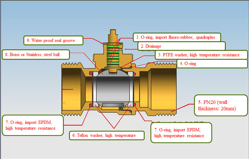Underfloor Heating Temperature Control Valves 1.0 Mpa 2 Port