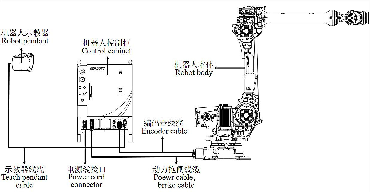 Spot Welding Robot Handling Operations For Auto Parts Food And Beverage Constructions Logistics Warehouse ER210-2700