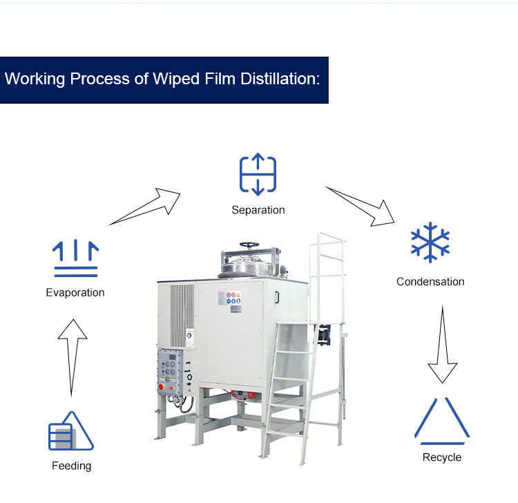 Chemical Thinner Water Vacuum Hydrocarbon Thinner Solvent Recycling Machine