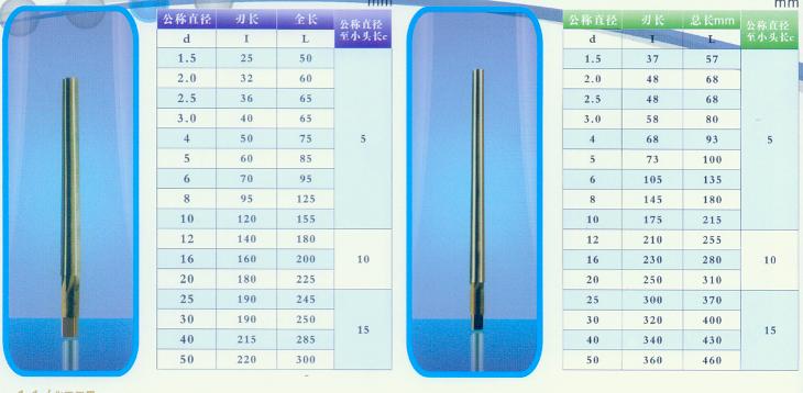 KM HSS/Solid Carbide straight hand/machine reame