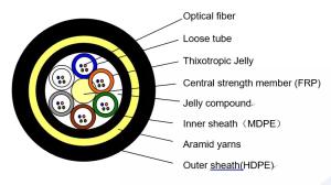 China Outdoor Aerial ADSS 72 Core All-dielectric Self-supporting Fiber Optic cable wholesale