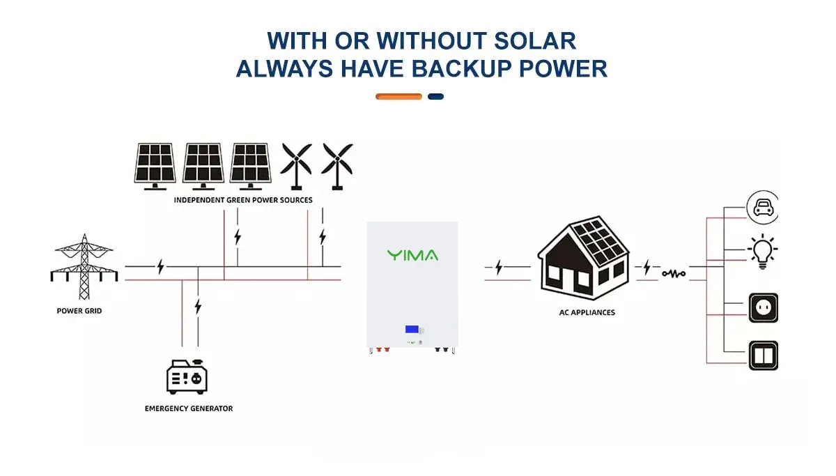 Smart BMS Off Grid Hybrid Lithium Ion House Battery 100ah 200ah Customized